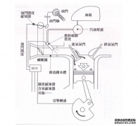 <b>【欧宝体育官方
平台官网】Vol.10 电喷车操控油门也需要</b>