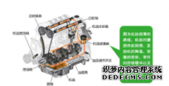 <b>关于摩托车机油选用与使用欧宝体育官方
在线登录</b>