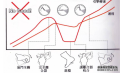 <b>欧宝体育官方
注册登录【骑乘学堂】Vol.8 何谓换挡不震</b>