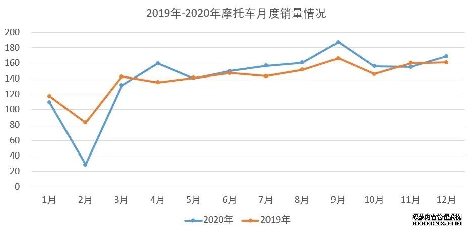 欧宝体育官方
摩托车, 欧宝体育官方
官方网站,