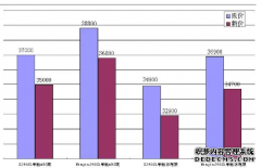 <b>欧宝体育官方
在线登录川崎250系列降价又促销 你买吗？</b>