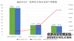 <b>欧宝体育官方
在线登录2013年1月中国三轮摩托车细分品种</b>