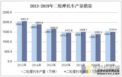 <b>欧宝体育官方
注册开户2013年2月我国三轮摩托车产销情况</b>