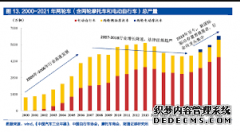 <b>欧宝体育官方
注册登录河南隆鑫月销量突破2万台</b>