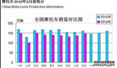 <b>欧宝体育官方
注册登录2013年11月三轮摩托车细分品种产</b>