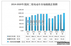 <b>欧宝体育官方
在线登录2013年中国三轮市场报告（中）</b>