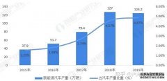 <b>欧宝体育官方
注册登录工信部公布第三批符合《汽车动</b>