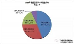 <b>欧宝体育官方
平台官网新能源商用车未来的出路</b>