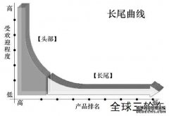 <b>欧宝体育官方
在线登录三轮车企业最后的利润增长稻草</b>