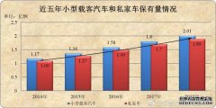 <b>欧宝体育官方
注册登录年全国新能源汽车新增107万辆</b>