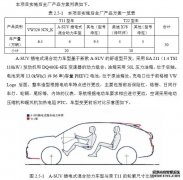 <b>欧宝体育官方
注册开户中国三轮品牌重大事件盘点</b>