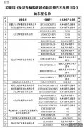 <b>欧宝体育官方
在线登录72款新能源车不再免购置税</b>