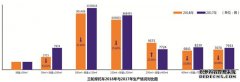 <b>欧宝体育官方
注册开户中国三轮车行业十大事件</b>