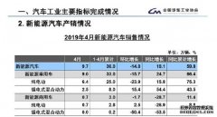 <b>欧宝体育官方
注册登录环比下降14.8%，中国新能源汽车失</b>