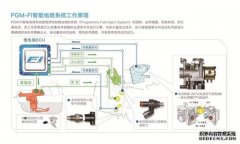 <b>欧宝体育官方
注册开户三轮车企业何以制胜国Ⅳ时代</b>