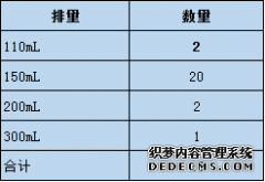 <b>欧宝体育官方
注册登录《道路机动车辆生产企业及产品</b>