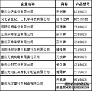 <b>欧宝体育官方
平台官网《道路机动车辆生产企业及产品</b>