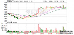 <b>欧宝体育官方
注册登录宗申动力(001696)融资融券信息(0</b>