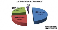 <b>欧宝体育官方
注册开户2011年滨州地区摩托车行业市场调</b>