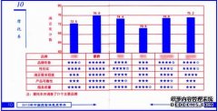 <b>欧宝体育官方
在线登录中国顾客满意度调查豪爵9连冠</b>